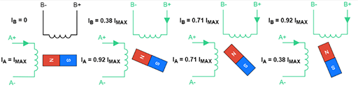 micro step mode of stepper motor